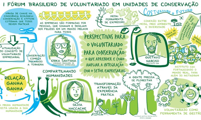 Perspectivas para o Voluntariado