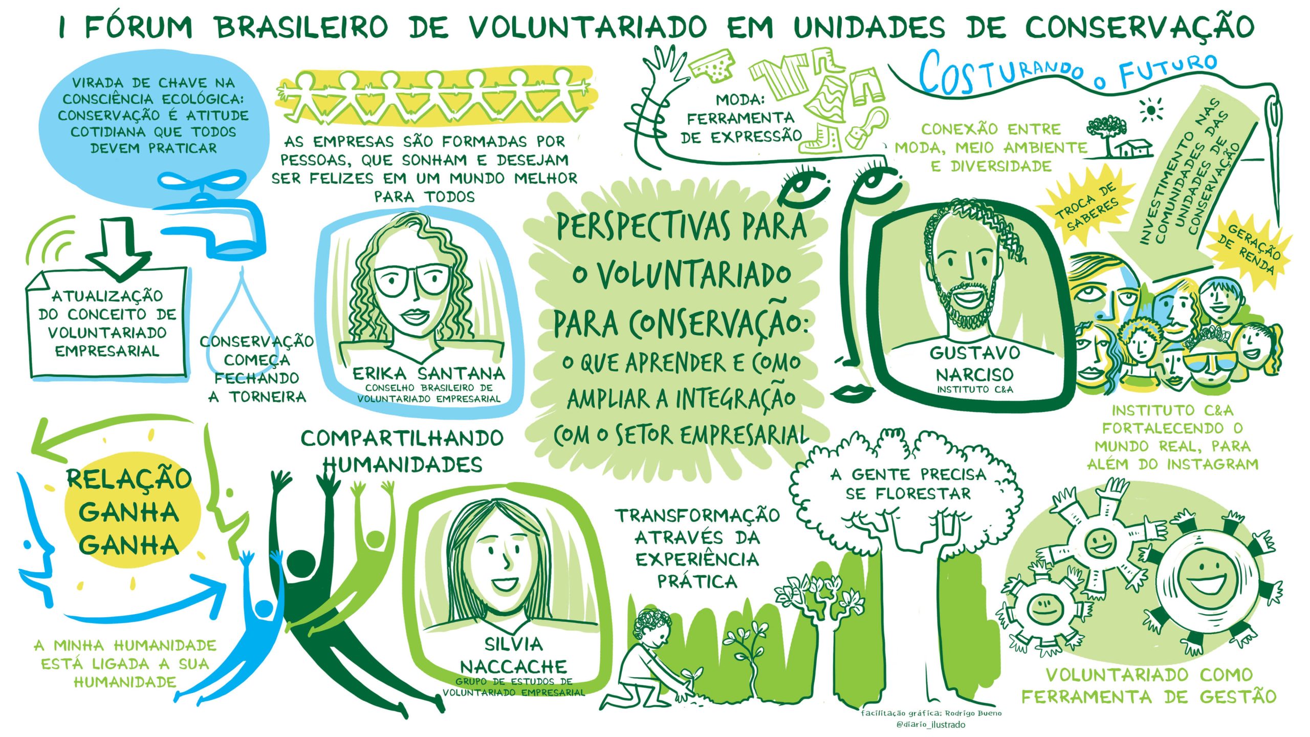 Perspectivas para o Voluntariado